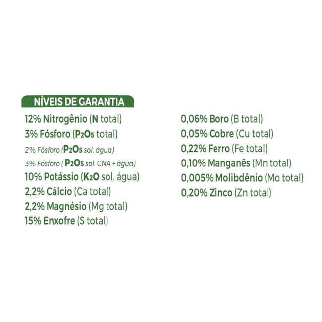 Imagem dos Níveis de Garantia do Forth Jabuticabeiras da AgroJardim