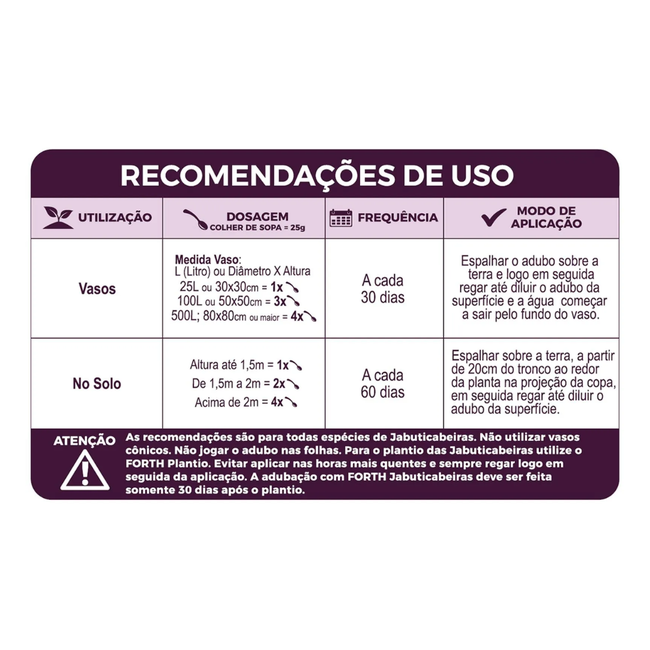 Imagem da Recomendação de Uso do Forth Jabuticabeiras da AgroJardim