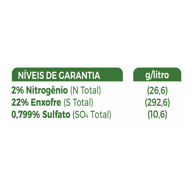 Imagem dos Níveis de Garantia do Forth Enxofre da AgroJardim